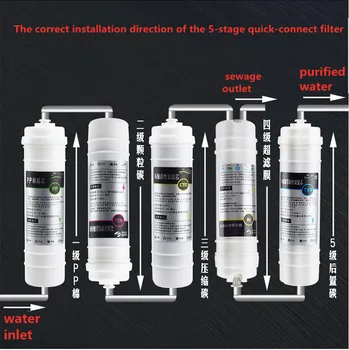 Вграден пречистване на вода комплект быстроразъемных филтърни елементи от пет стъпки за пречистване на вода PP + СДС + CTO + UF + T33 филтърен елемент Изображение